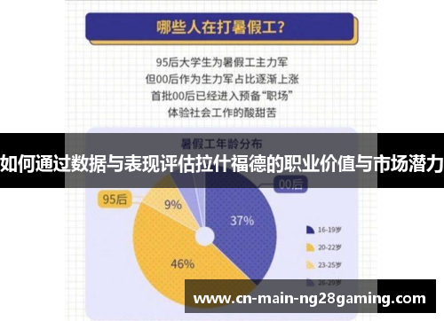 如何通过数据与表现评估拉什福德的职业价值与市场潜力