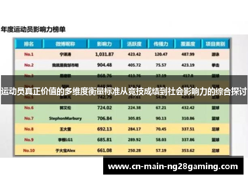 运动员真正价值的多维度衡量标准从竞技成绩到社会影响力的综合探讨