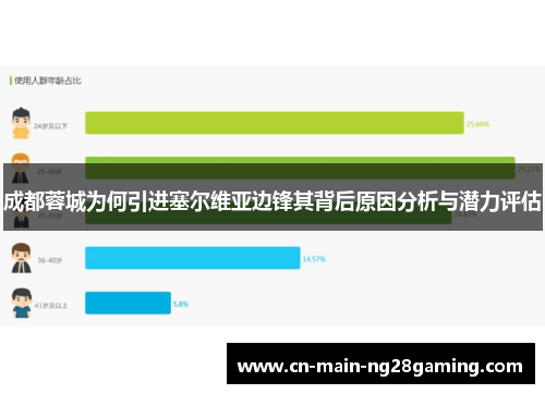 成都蓉城为何引进塞尔维亚边锋其背后原因分析与潜力评估 成都蓉城为何引进塞尔维亚边锋其背后原因分析与潜力评估