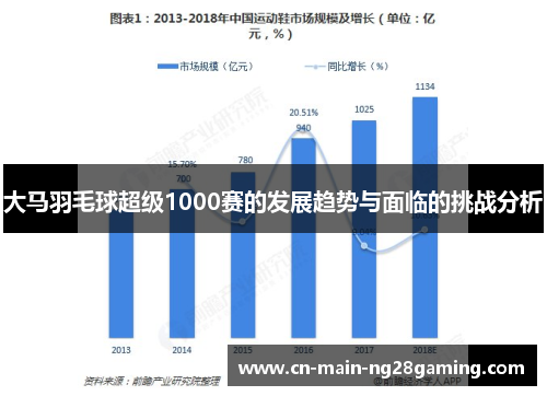 大马羽毛球超级1000赛的发展趋势与面临的挑战分析