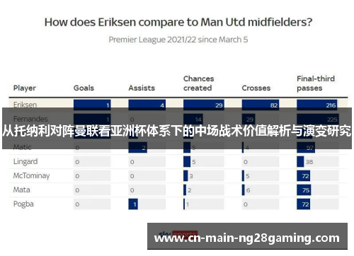 从托纳利对阵曼联看亚洲杯体系下的中场战术价值解析与演变研究