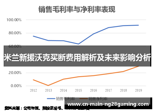 米兰新援沃克买断费用解析及未来影响分析