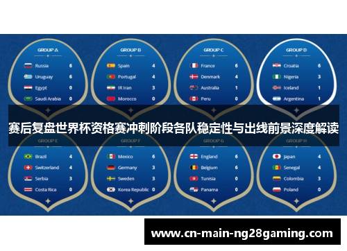 赛后复盘世界杯资格赛冲刺阶段各队稳定性与出线前景深度解读