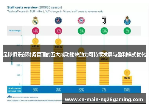 足球俱乐部财务管理的五大成功秘诀助力可持续发展与盈利模式优化