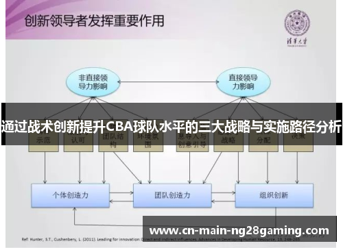 通过战术创新提升CBA球队水平的三大战略与实施路径分析