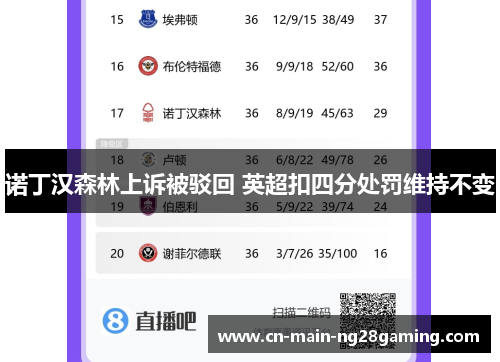 诺丁汉森林上诉被驳回 英超扣四分处罚维持不变